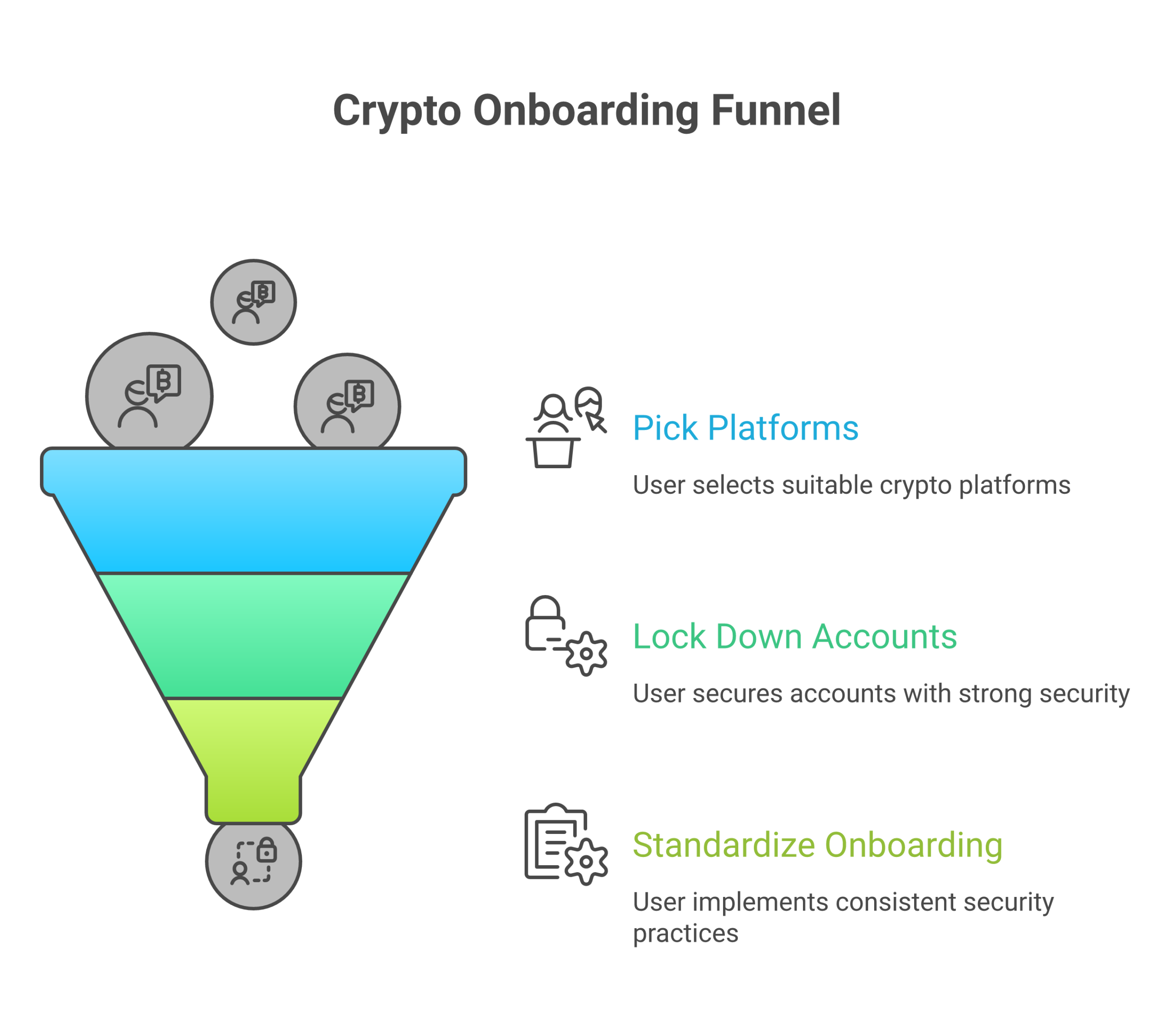A structured, security-first workflow can help protect users and reduce support tickets before problems start.
