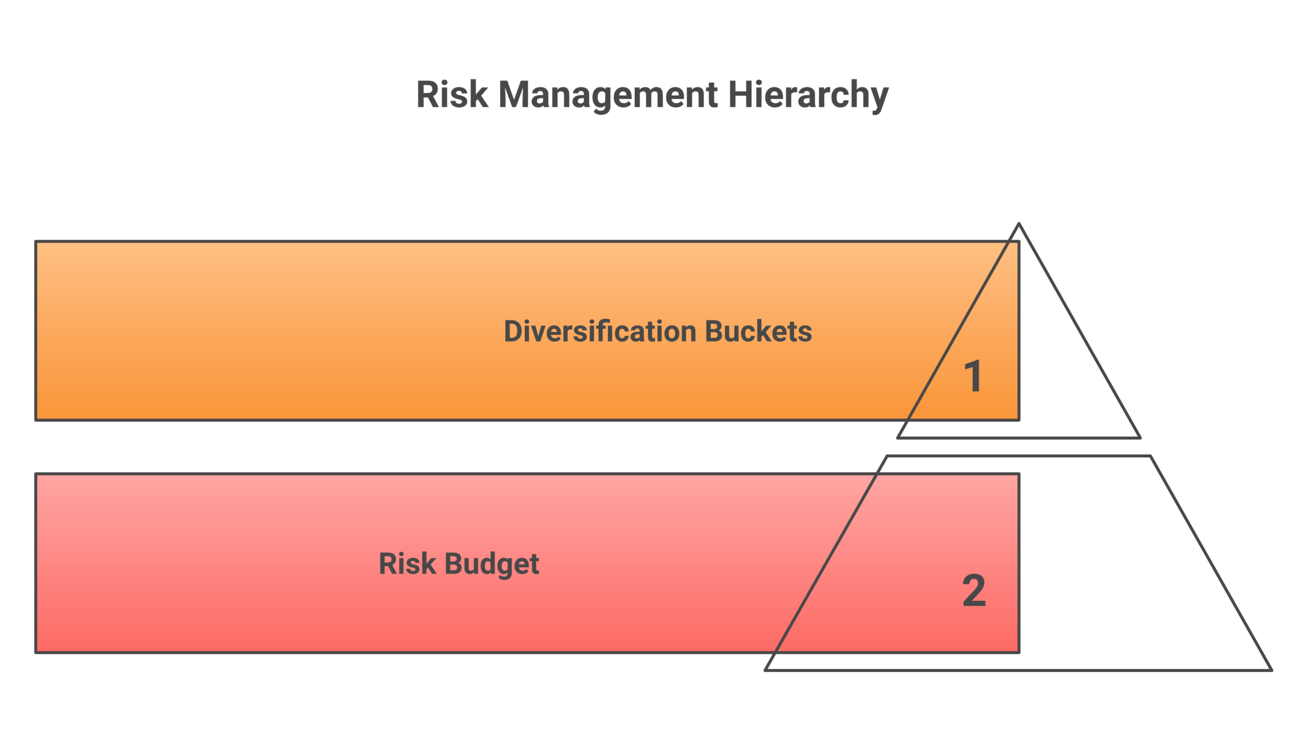 A clear risk management plan with set budgets and diversification rules helps investors navigate crypto's volatility without making emotional decisions.