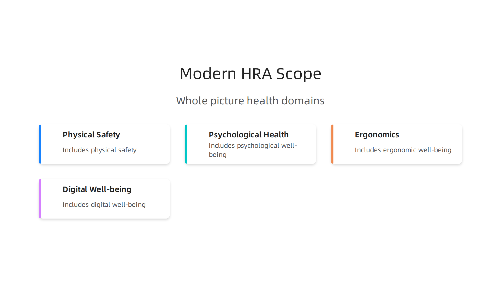 A modern Health Risk Assessment (HRA) extends beyond physical safety to include psychological, ergonomic, and digital well-being.