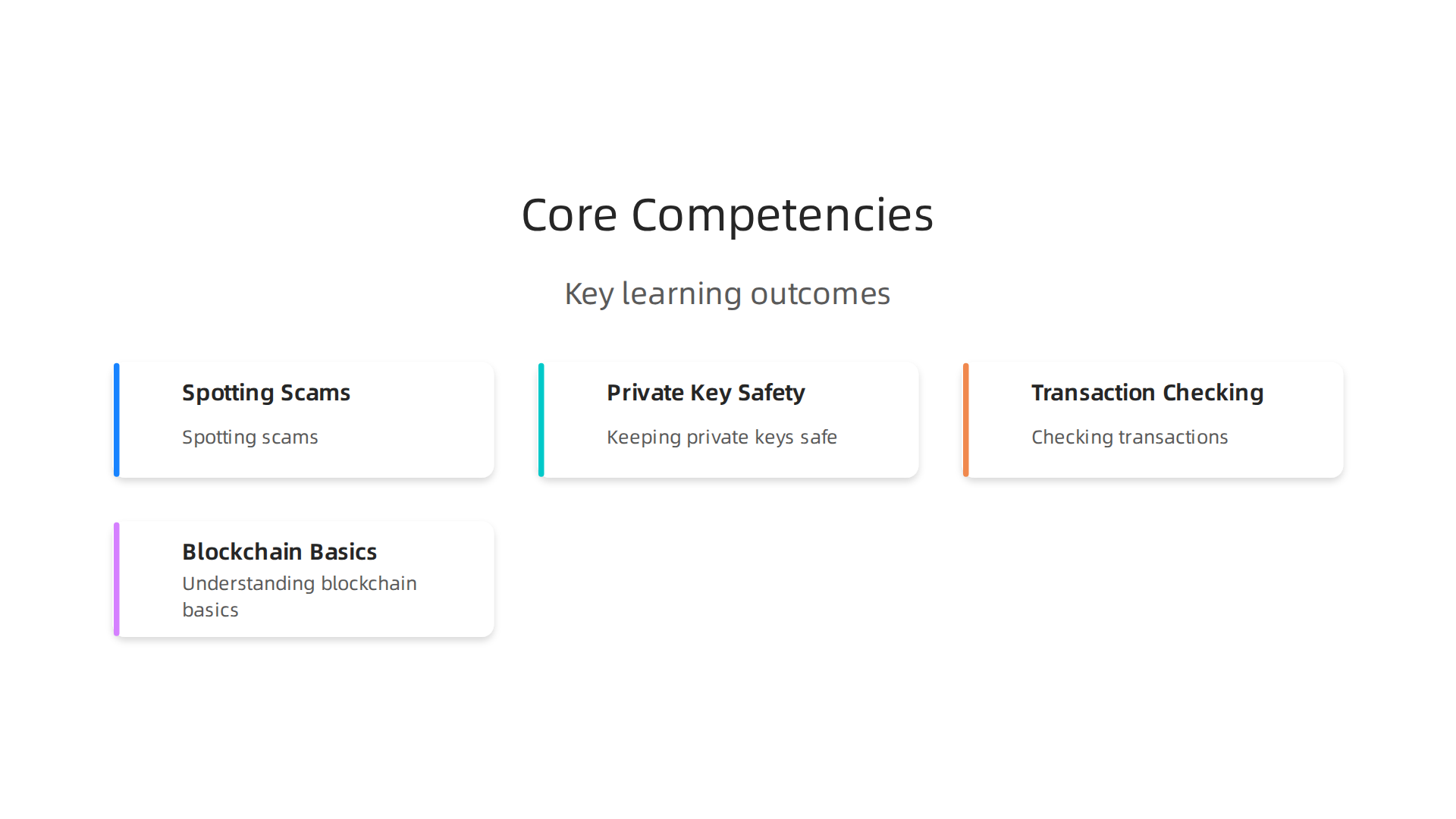 An infographic outlining key learning outcomes for crypto risk management courses, including spotting scams, keeping private keys safe, checking transactions, and understanding blockchain basics.